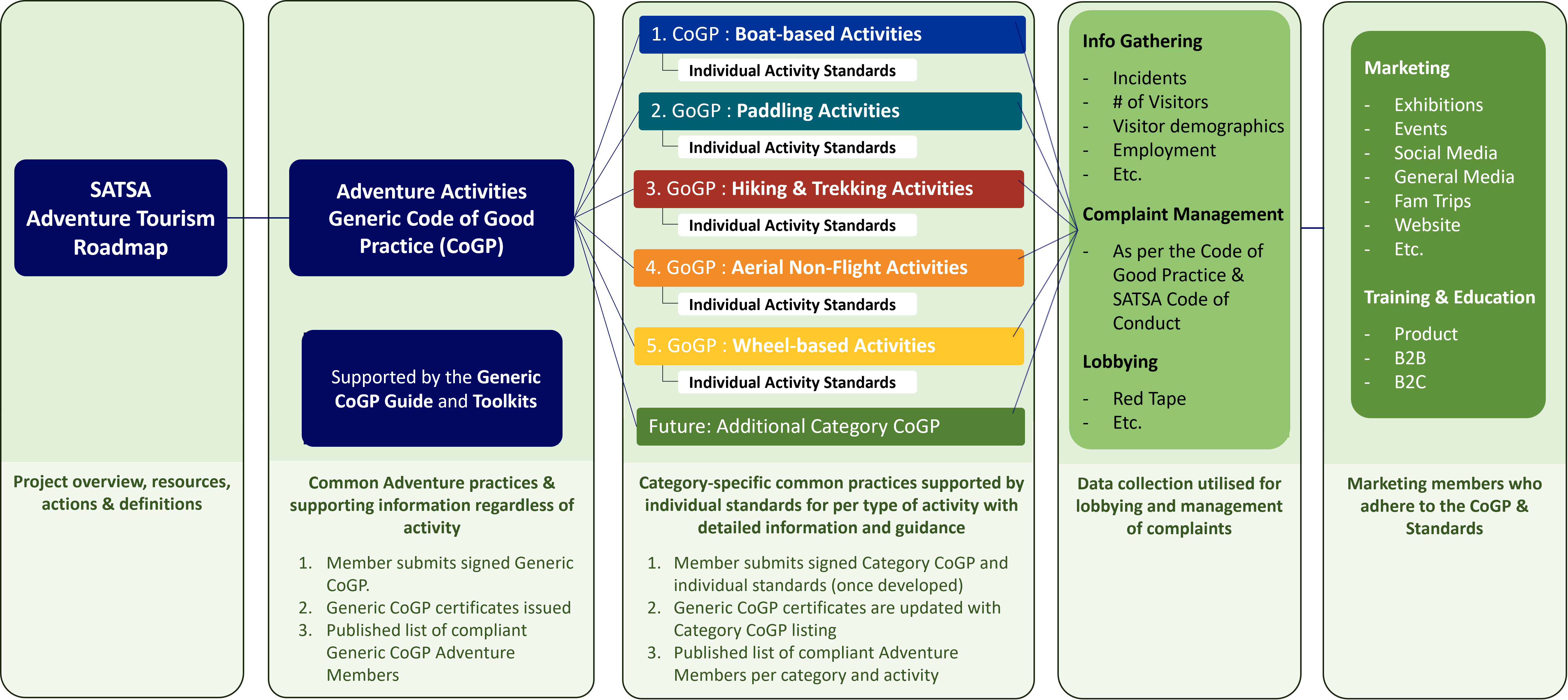 Adventure Tourism Development Plan